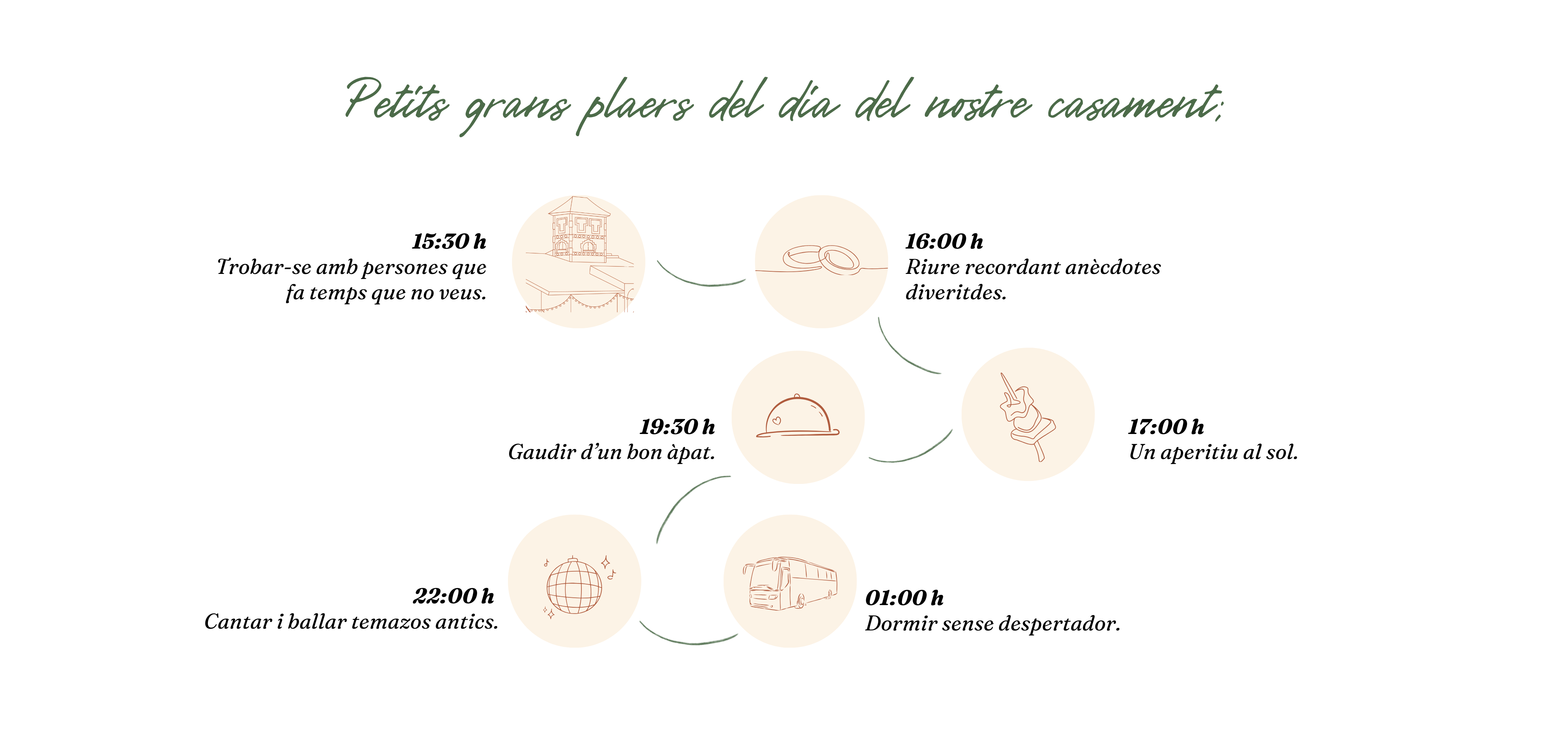 Programa de Boda Infografía Timeline Minimalista Orgánico Verde y Crema (Sitio web) (2)